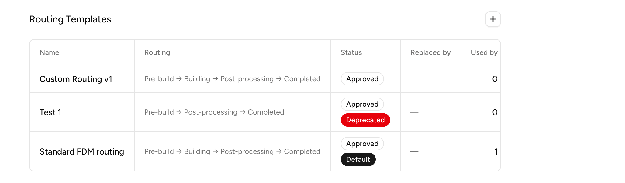 The routing templates section on a part specification, listing its routing templates.
