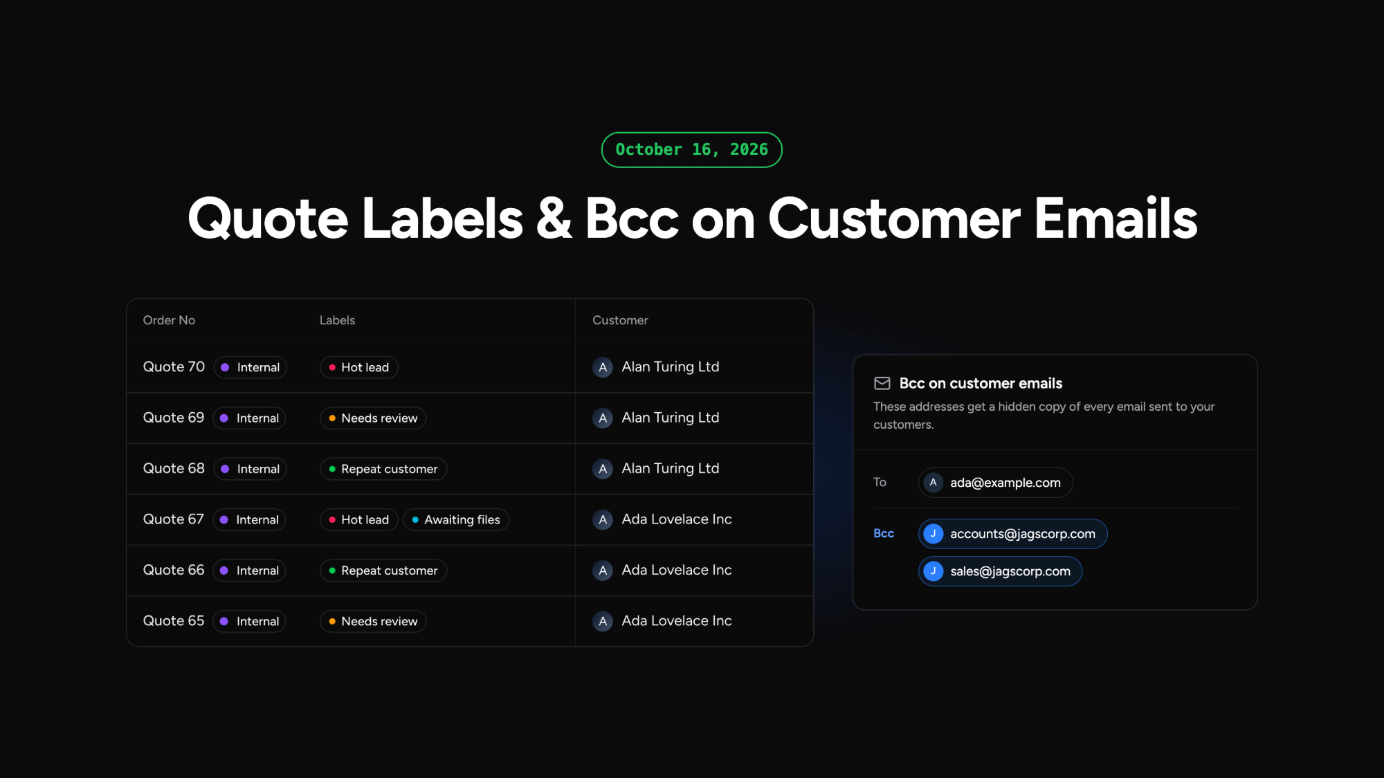Quotes list with labels such as Hot lead and Needs review, and a customer email with two Bcc addresses